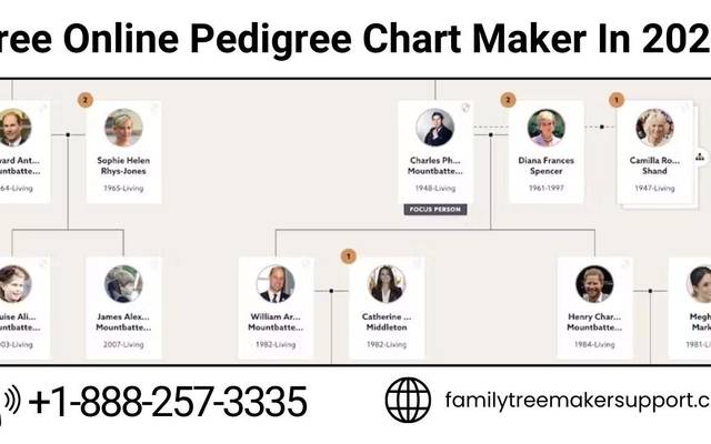 Free Online Pedigree Chart Maker In 2024

