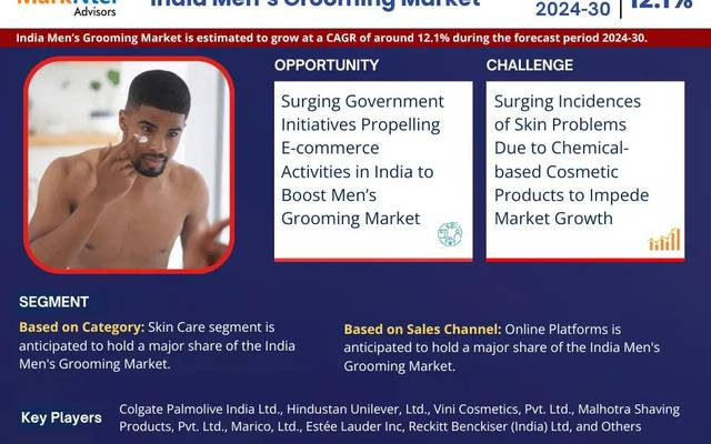 Surging Initiatives of Government Pushing E-commerce Activities in the India Men’s Grooming Market