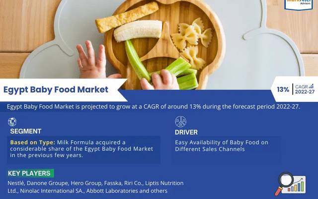 List of Top Baby Food Brands in the Egypt 2027 | MarkNtel