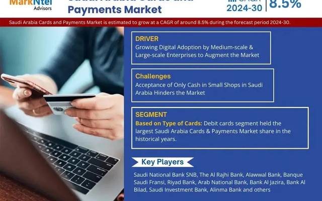 Saudi Arabia Cards and Payments Market Business Strategies, Innovation, Demand, Growth and Share Estimation to 2030