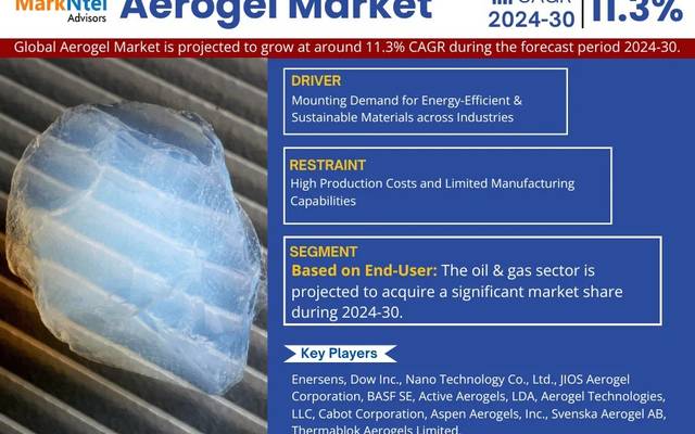 Aerogel Market Growth, Key Players, Strategic Trends, and Opportunities