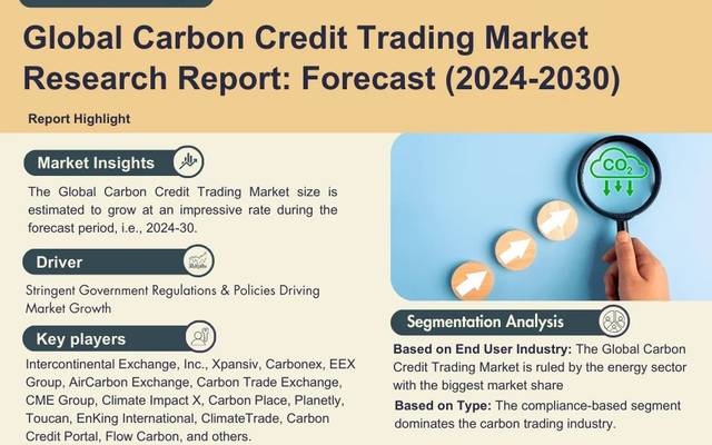 Carbon Credit Trading Market Latest Innovations, Drivers, Dynamics and Strategic Analysis, 2030