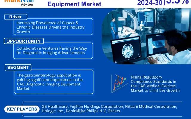 UAE Diagnostic Imaging Equipment Market Witness Highest Growth AT a CAGR of 3.5% by 2030