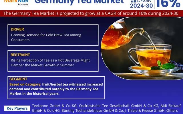 Germany Tea Market Growth Report, Projected to Grow at a CAGR of 16% Through 2030