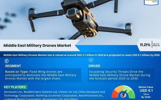 Middle East Military Drones Market Set to Expand to USD 6.1 Billion by 2030