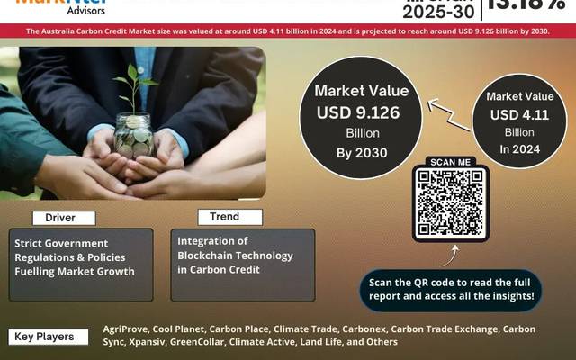 Australia Carbon Credit Market Overview 2025–2030: Demand & Future Trends