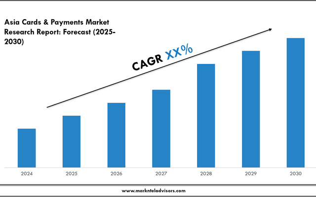 Asia Cards & Payments Market Trends 2025–2030: Share, Value & Opportunities