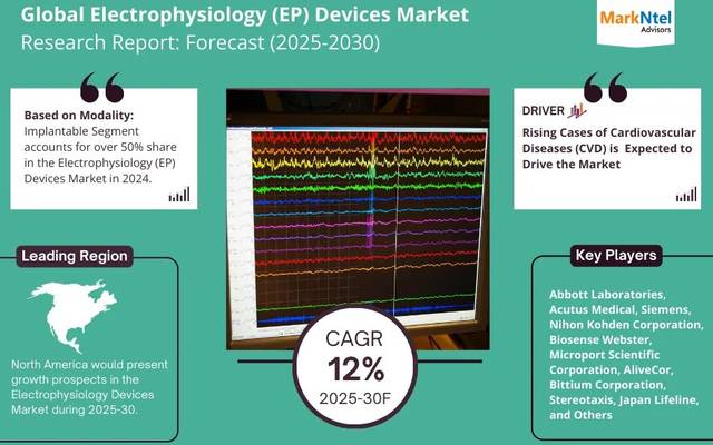 Electrophysiology (EP) Devices Market Overview 2025–2030: Demand & Future Trends