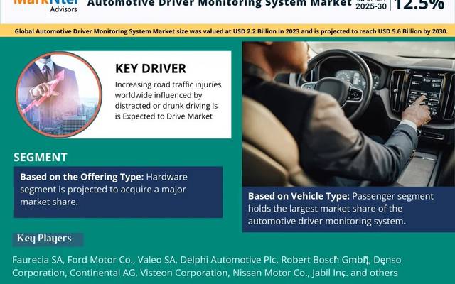 Automotive Driver Monitoring System Market Overview 2025–2030: Demand & Future Trends