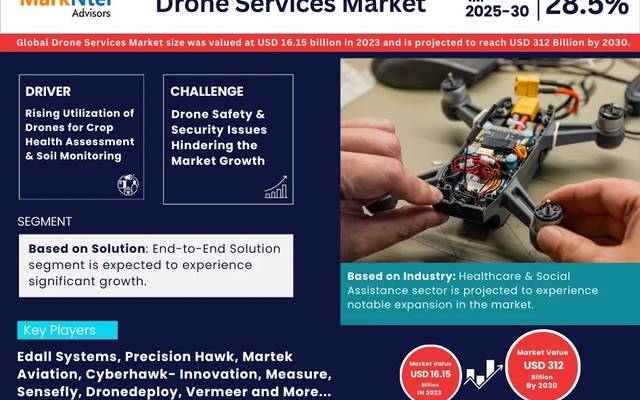 Drone Services Market Overview 2025–2030: Demand & Future Trends