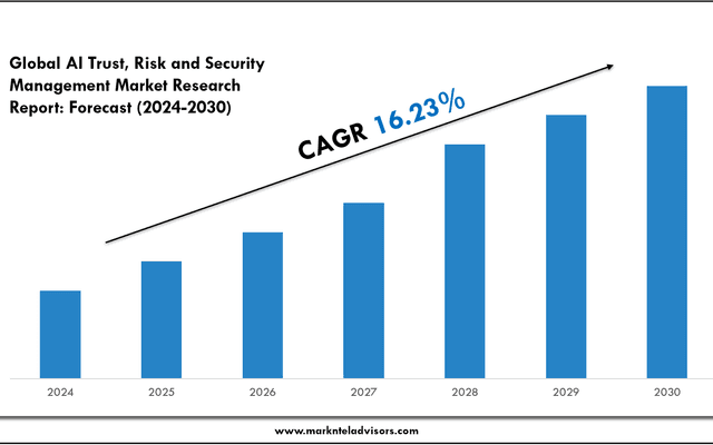 Australia LED Lighting Industry Trends 2024: Market Size & Growth Forecast