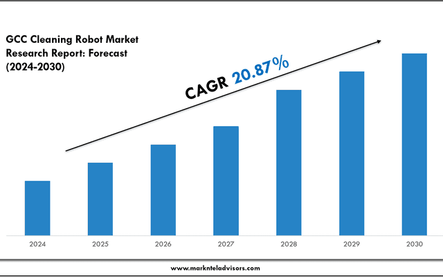 GCC Cleaning Robot Market Overview 2024–2030: Demand & Future Trends