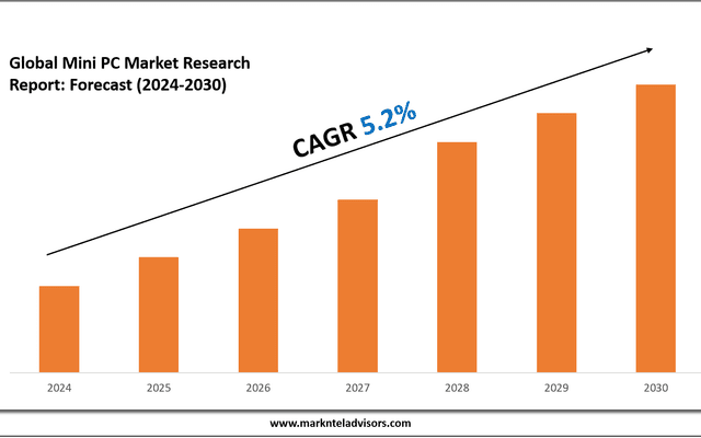 Email Marketing Market Size, Share, Growth, and Forecast Analysis 2030