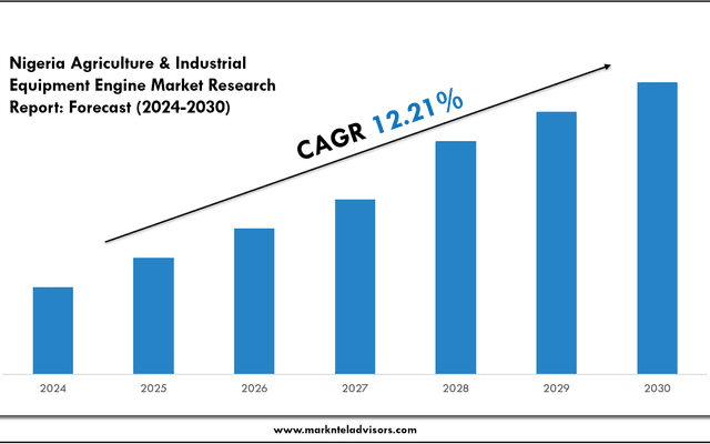 Nigeria Agriculture & Industrial Equipment Engine Market Overview 2024–2030: Demand & Future Trends