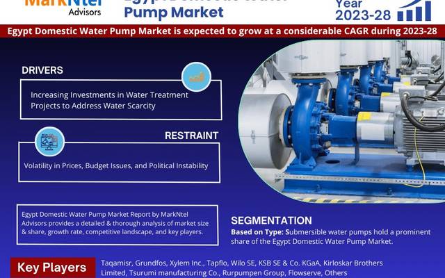 Egypt Domestic Water Pump Industry Analysis: Companies, Competitors & Outlook 2028