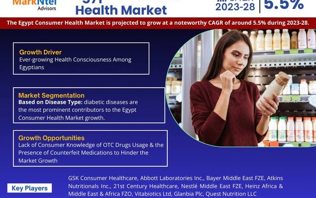 Egypt Consumer Health Market Trends and Growth Drivers Analysis 2028