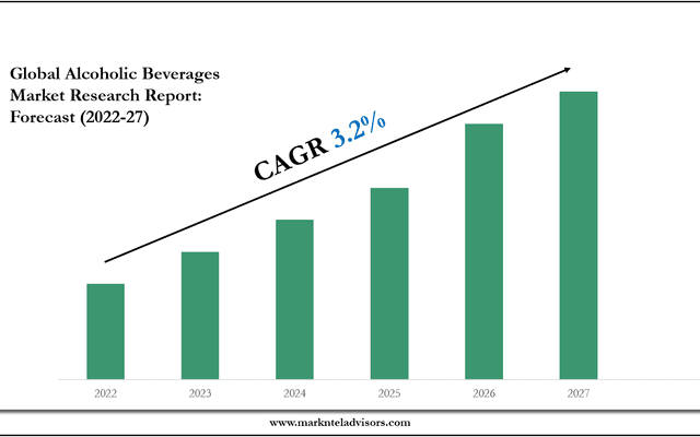 Alcoholic Beverages Industry Analysis: Companies, Competitors & Outlook 2027