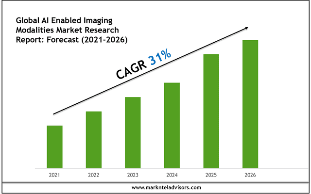 AI Enabled Imaging Modalities Industry Analysis: Companies, Competitors & Outlook 2026