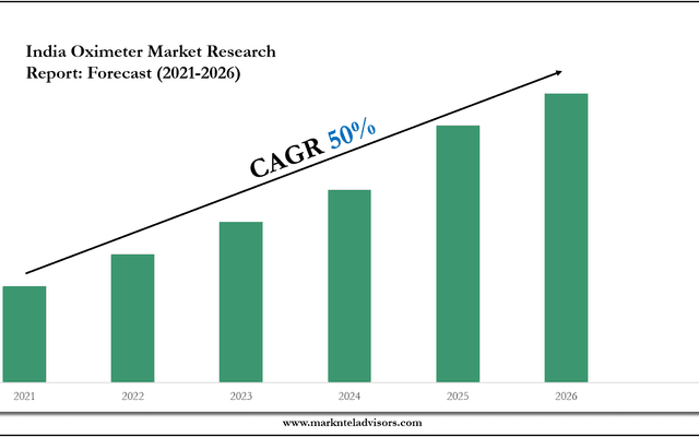 India Oximeter Industry Trends, Demand, and Value Outlook 2026