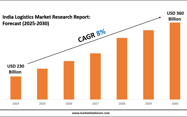 What’s Driving the Demand in the India Logistics Market?