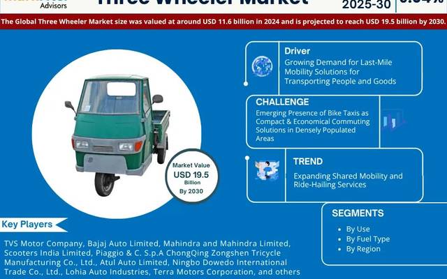 Three Wheeler Market Share & Forecast 2025–2030: Insights & Drivers
