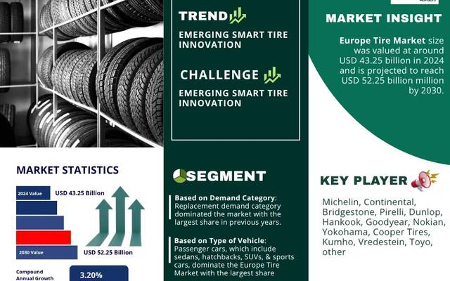Europe Tire Industry Report 2025–2030: Growth, Trends & Key Players