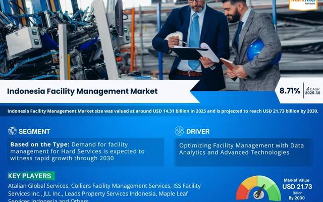 Market Size, Growth & Valuation (2025-30)