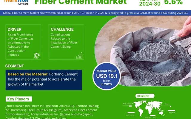 Fiber Cement Market Segments, Analysis & Statistics 2030