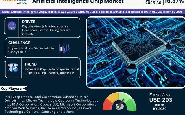 Top Companies in the Artificial Intelligence Chip Market 2030