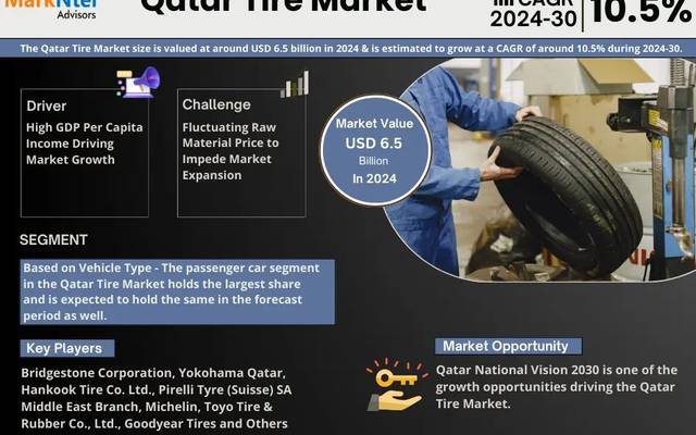 Qatar Tire Market Segments, Analysis & Statistics 2030