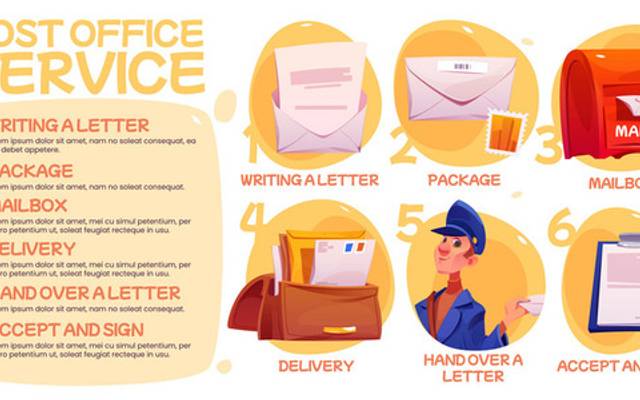 Islamabad Area Code vs Postal Code 