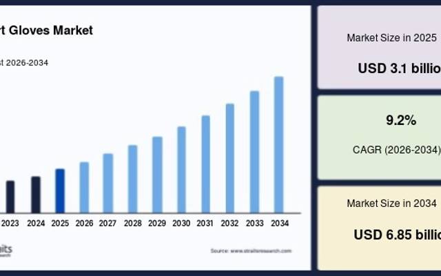 Smart Gloves Market Competitive Analysis and Key Industry Developments