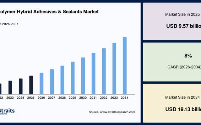 MS Polymer Hybrid Adhesives & Sealants Market Growth Fueled by High-Performance Sealing Technologies