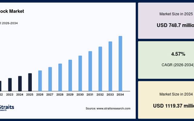 Haddock Market Demand to Increase with Expanding Seafood Processing and Foodservice Industries Worldwide