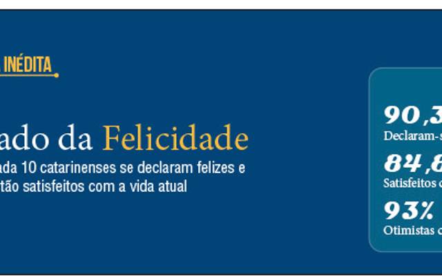 Estado da Felicidade