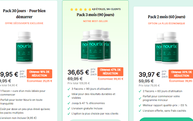   Nourix Denmark DK med Slank og Energisk 