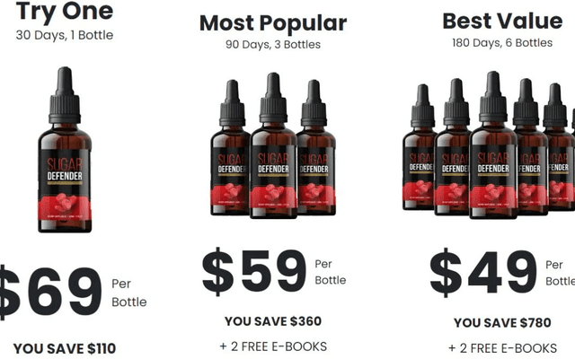 Sugar Defender Support: Natural Formula for Balanced Blood Sugar Levels