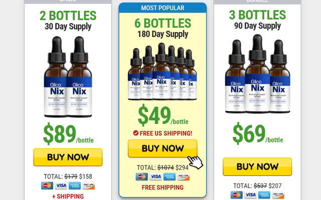 Gliconix– [REAL OR HOAX] Does it Really Works?