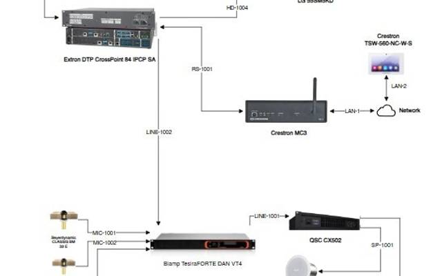 Top AV Brands to Consider in 2025 for Conference Room Setups