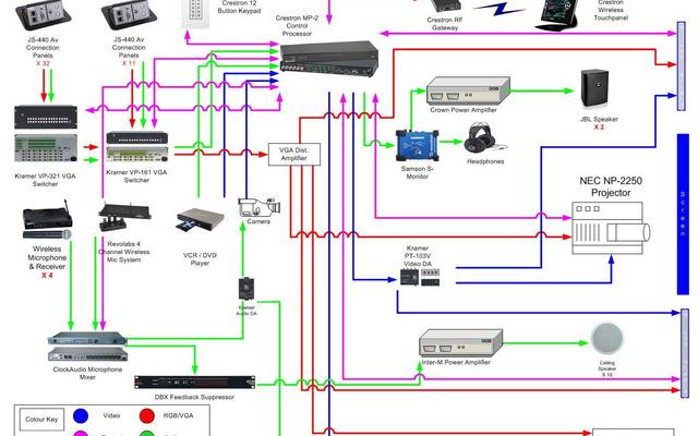 Beginner’s Guide to Schematic Drawing Software
