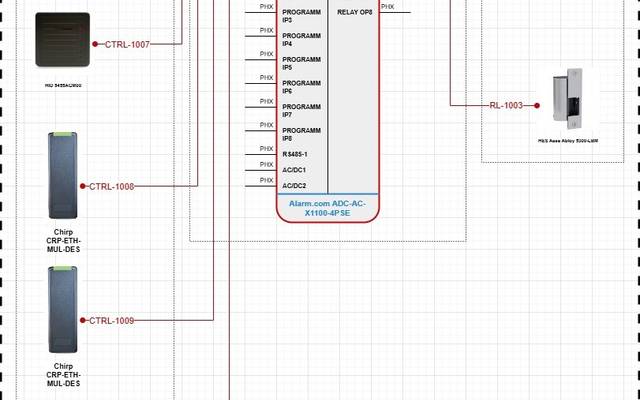 Why You Should Consider a Cloud-Native Access Control Design software