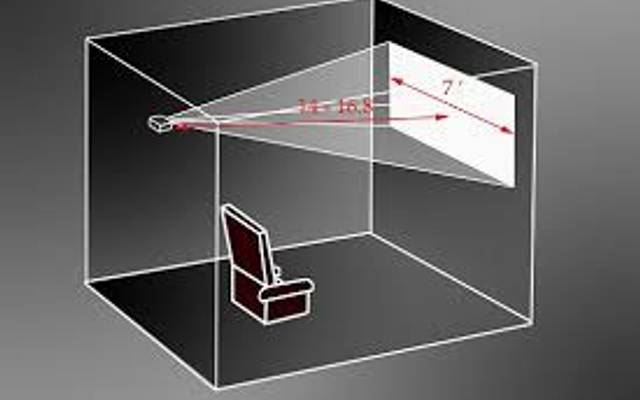 How Room Size Impacts Projector Throw Distance and Placement Choices
