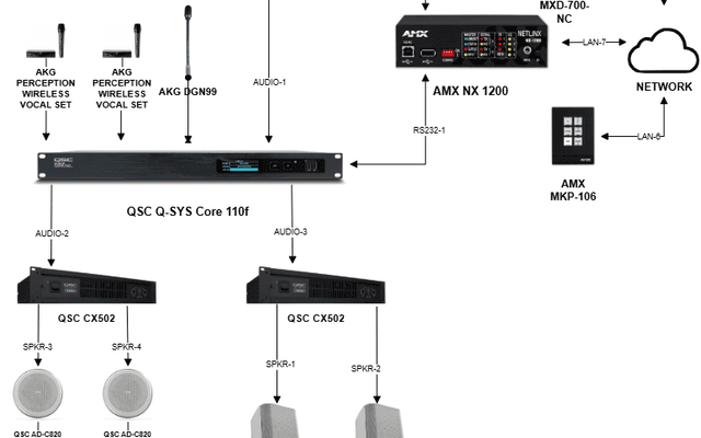 Why Project Managers Prefer Visio Alternatives
