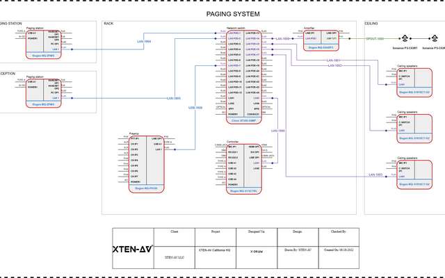 How to Create Installation Drawings with CAD
