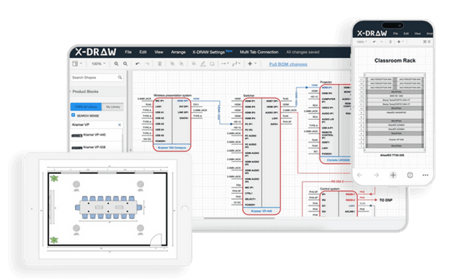 How to Design the Perfect AV System Layout