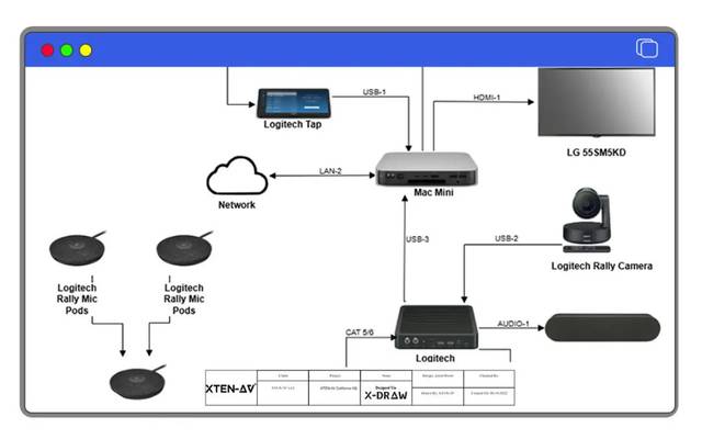 Best AV Signal Flow Diagram Software: Free vs Paid, AI, Online & Desktop Comparison