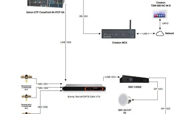 8 Cable Management Software Platforms with Floor Plan Integration