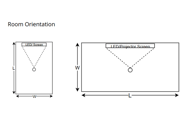 Screen Size Calculator for 4K Projectors: Avoid Common Setup Mistakes