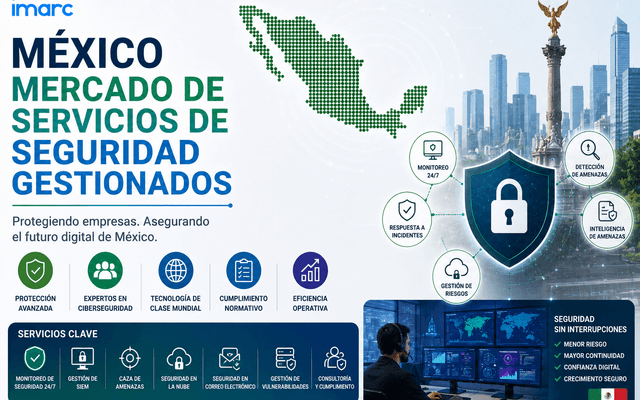 Informe sobre el tamaño y pronóstico del mercado de servicios de seguridad gestionados en México para 2034