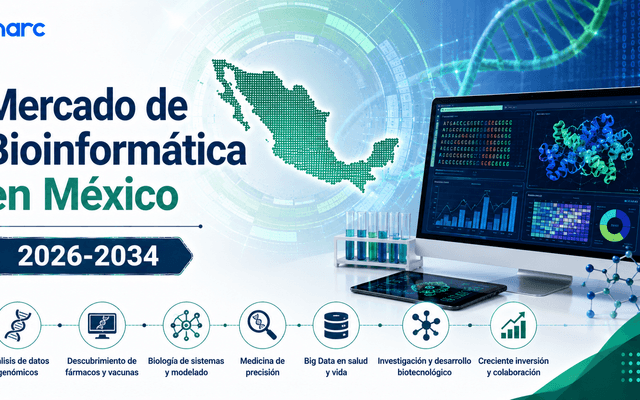Crecimiento, tamaño, tendencias y previsiones del mercado de la bioinformática en México: 2026-2034